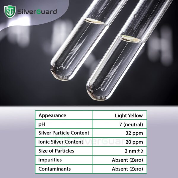 Etiqueta de plata coloidal SilverGuard