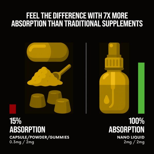 Vista cercana del aplicador del spray liposomal