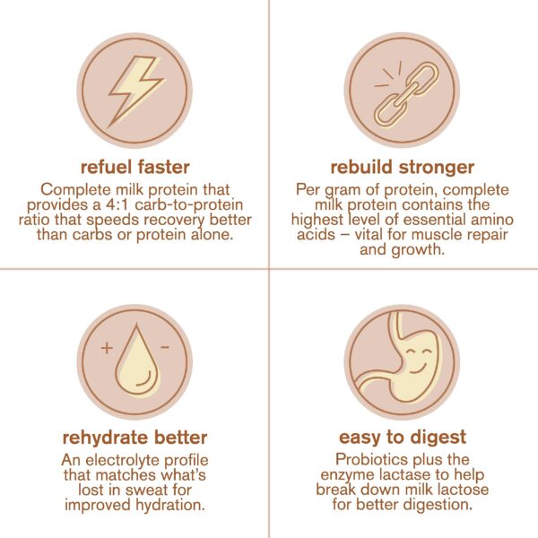 Envase de Skratch Labs con Horchata