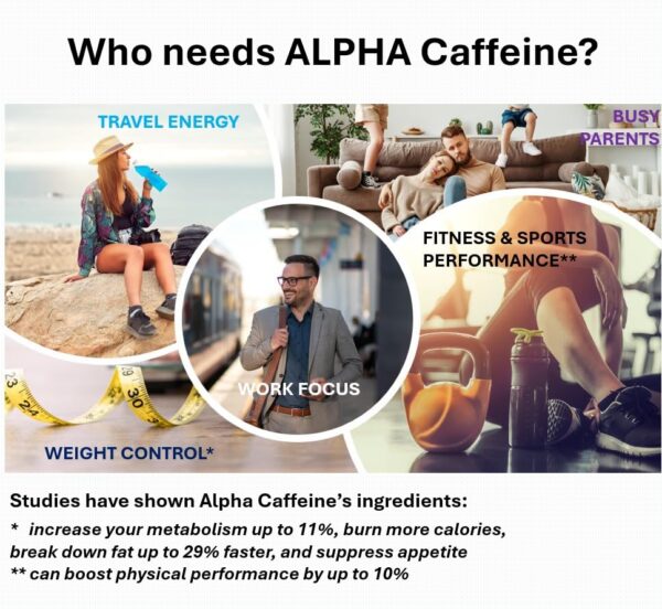 Sobres Alpha Caffeine cafeína pura 200mg para enfoque y resistencia