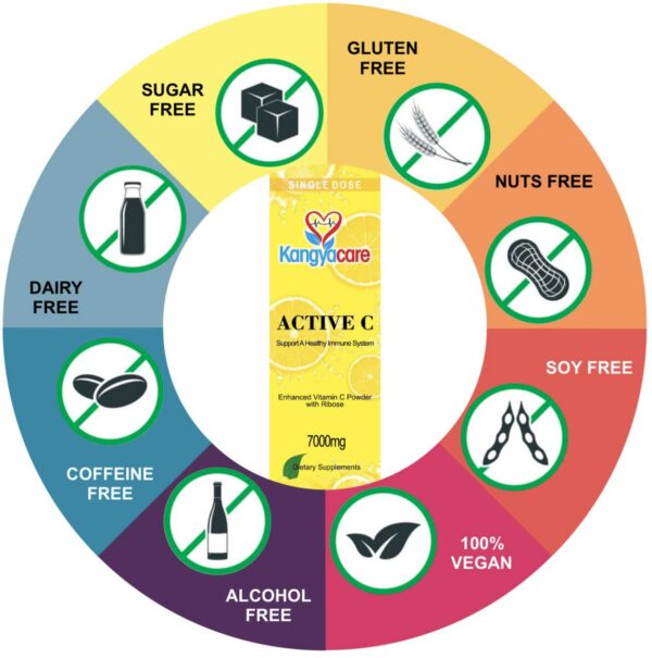 Sobres individuales Kangyacare Active C vitamina C alta potencia