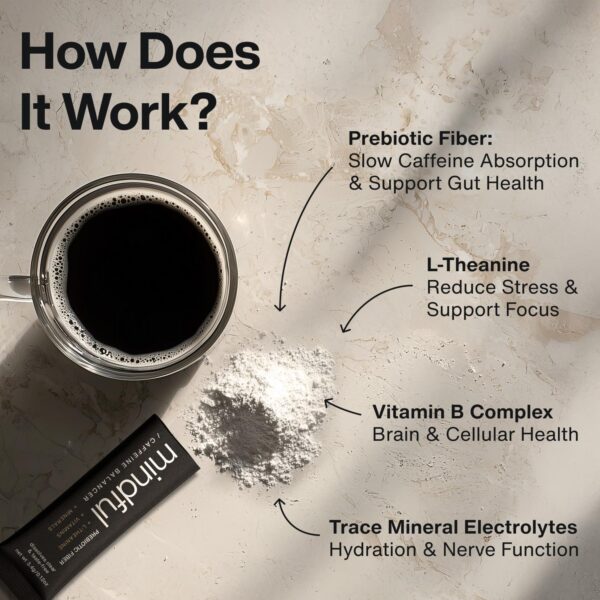 Sobres individuales de Mindful fibra prebiótica para café