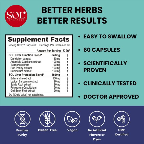 Etiqueta del producto Sol Nutrition