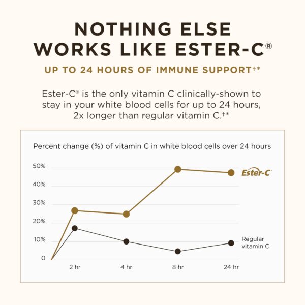 Version 1.0.0 Etiqueta detallada de Ester-C Plus