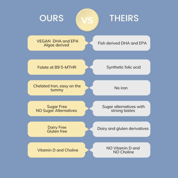 Presentación en batido para embarazo