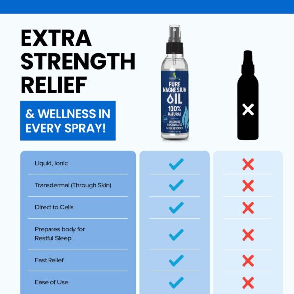 Frasco de spray magnesio