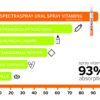 Spray natural para dormir Spectraspray sin ingredientes artificiales