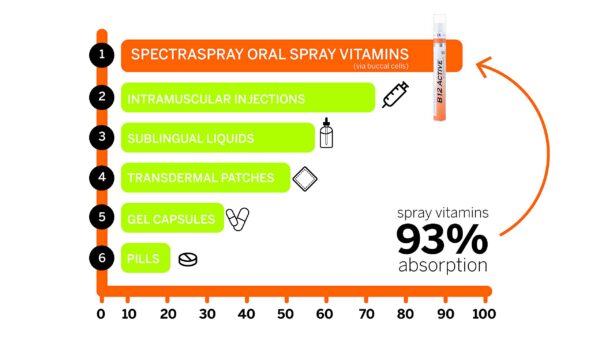 Spray natural para dormir Spectraspray sin ingredientes artificiales