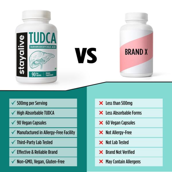 Caja STAY ALIVE TUDCA 500 mg