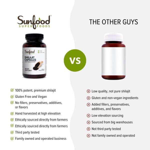 Detalle de cápsulas oscuras Shilajit