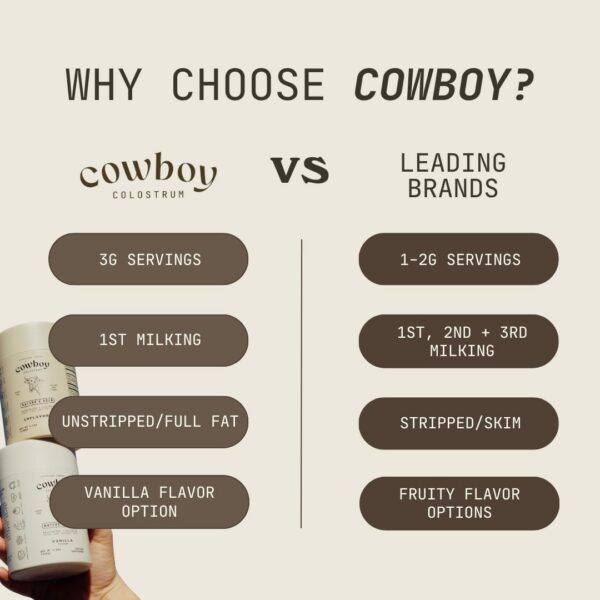 Superalimento calostro para piel y cabello saludable