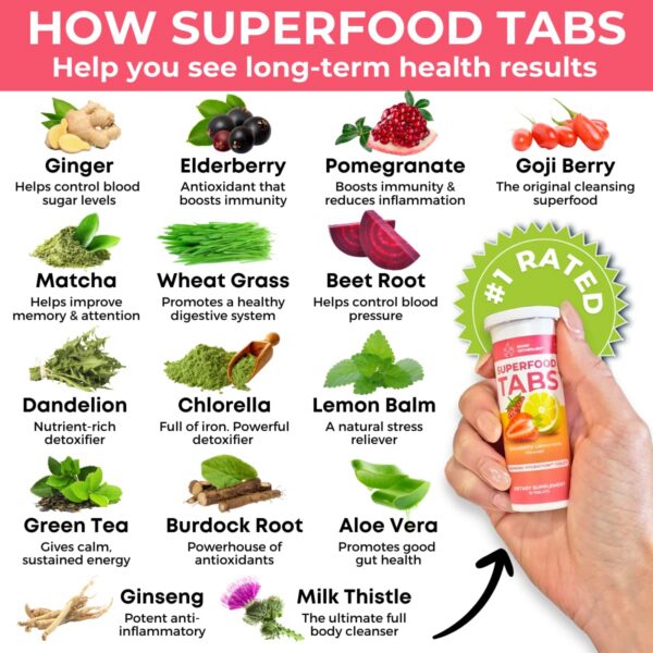 Version 1.0.0 Superfood Tabs sabor limonada fresa sin azúcar