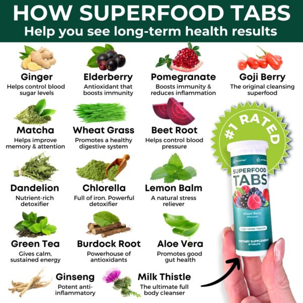 Etiqueta frontal Superfood Tabs detox 15 superalimentos