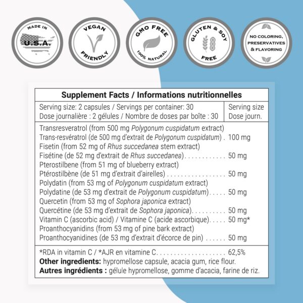 Ingredientes en etiqueta de Resveratrol Synergy