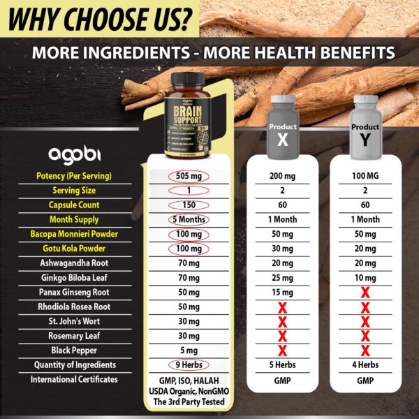 Version 1.0.0 Suplemento agobi 9 en 1 ingredientes naturales para cerebro