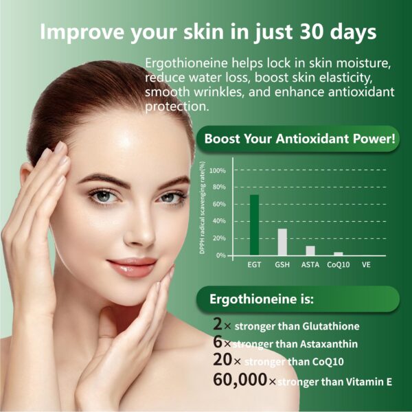 Suplemento natural GENEIII ergothioneína antioxidante y regenerador celular