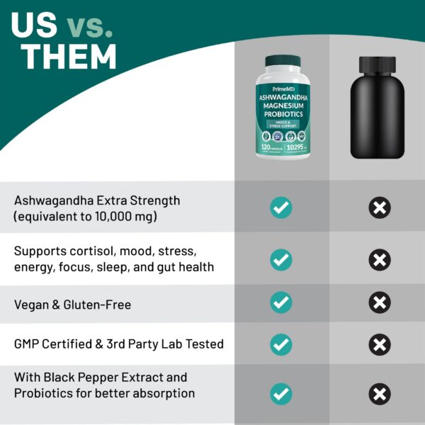 Cápsulas PrimeMD junto a caja de suplemento para estrés
