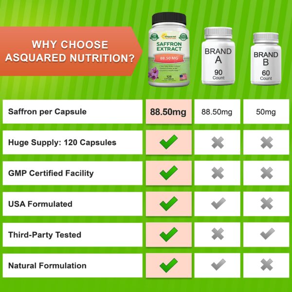 Version 1.0.0 Suplemento azafrán alta dosis apoyando salud integral