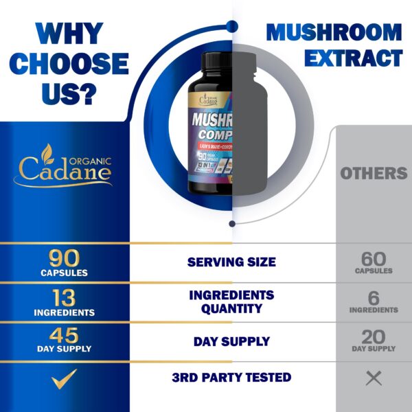 Frasco de cápsulas orgánicas de hongos Cadane 13 en 1