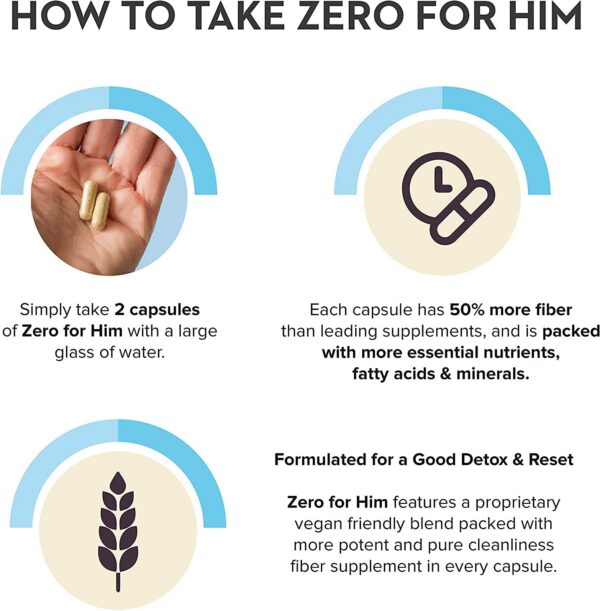 Version 1.0.0 Suplemento California Basics para salud digestiva masculina