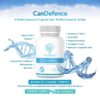 Suplemento CanDefence con probióticos y botánicos