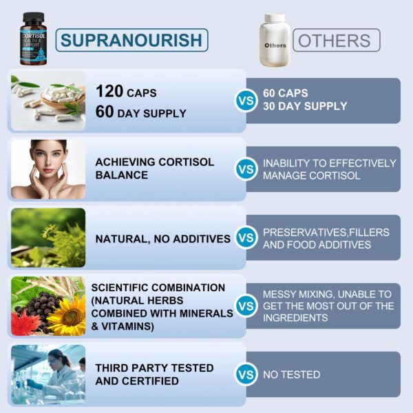 Suplemento control cortisol con extractos naturales SUPRANOURISH
