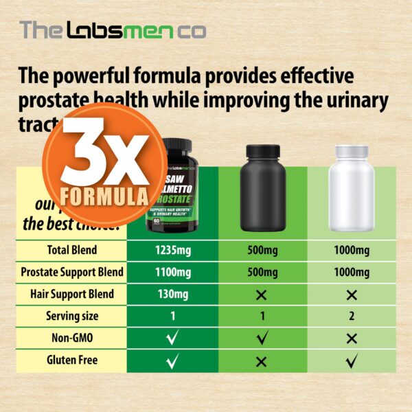 Suplemento para control de vejiga y prevención pérdida de cabello