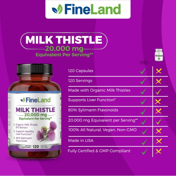 Caja y frasco suplemento detox cardo mariano FineLand