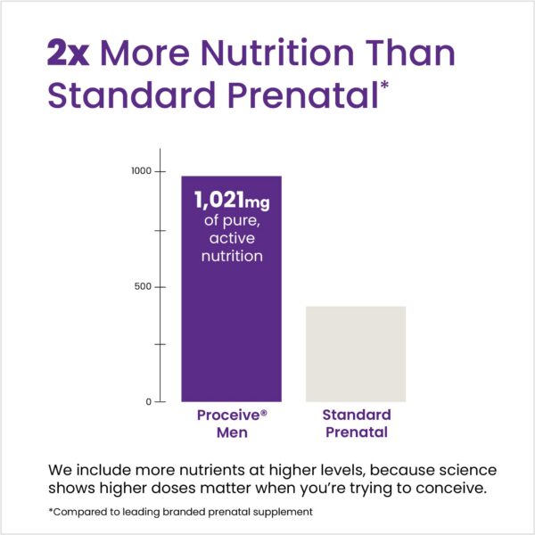 Suplemento diario Proceive para fertilidad masculina