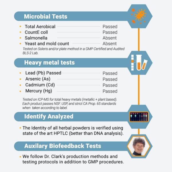 Suplemento Dr Clark Store para salud intestinal y cándida