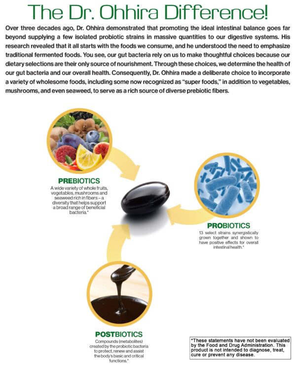 Version 1.0.0 Suplemento Dr. Ohhira con probióticos vivos y metabolitos postbióticos