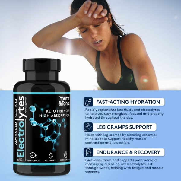 Youth & Tonic Cmax cápsulas presentación lateral