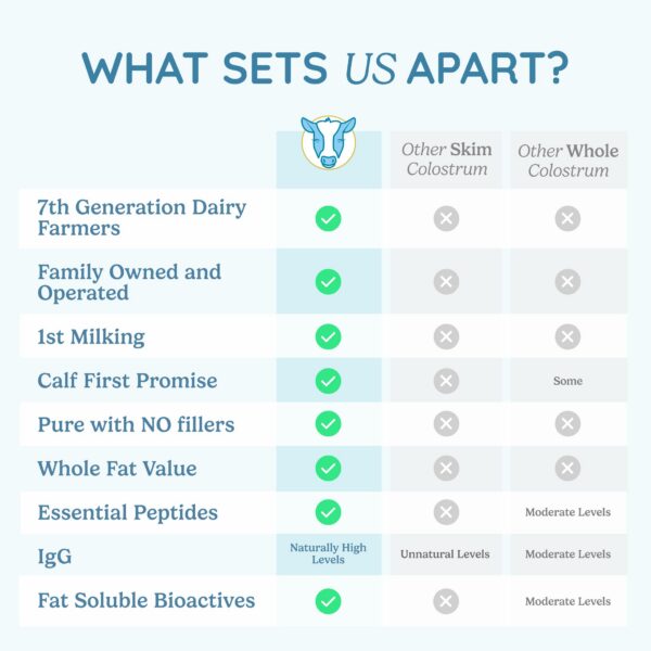 Suplemento en polvo para apoyo inmunológico y bienestar