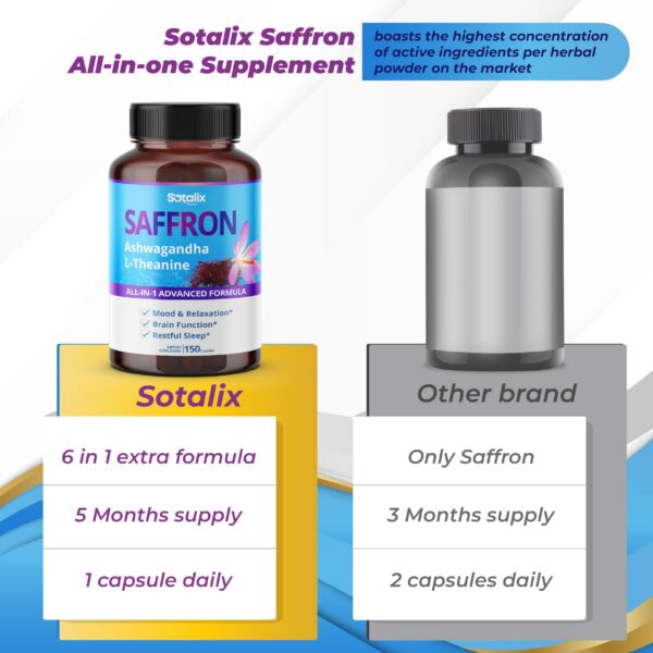 Suplemento para enfoque y relajación con azafrán Sotalix