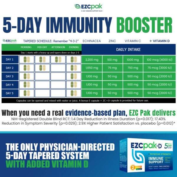 Suplemento EzC Pak empaque trasero instrucciones