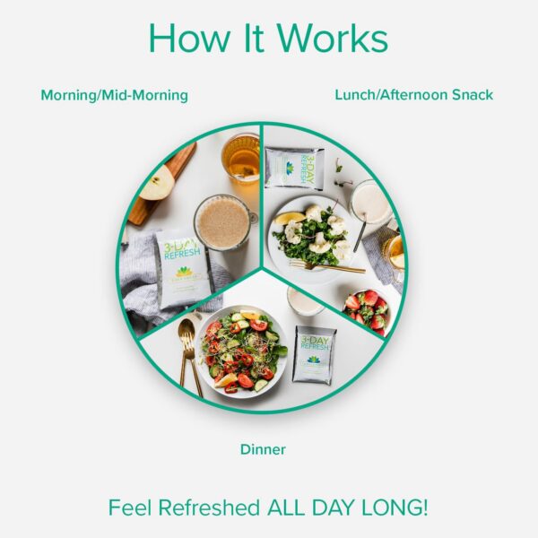 Version 1.0.0 Suplemento Fiber Sweep para limpieza suave del sistema digestivo
