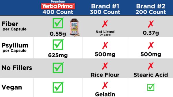 Suplemento de fibra psyllium vegano Yerba Prima 625mg