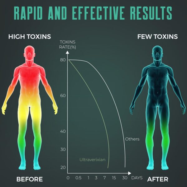 Gomitas detox plantas naturales Ultraverixian 60 gomitas