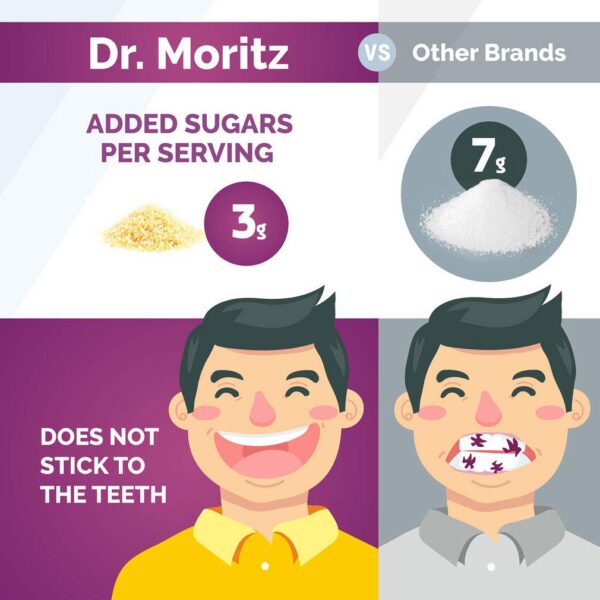Suplemento dietético gomitas DR. MORITZ sin azúcar