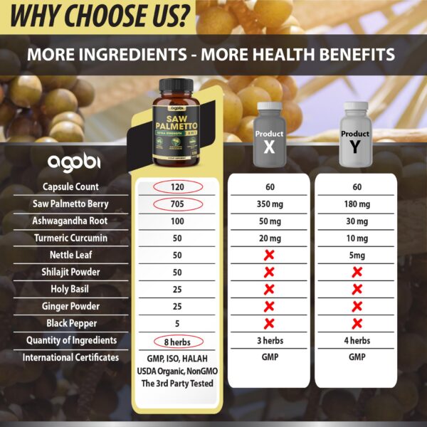 Version 1.0.0 Suplemento herbal con Saw Palmetto y Ashwagandha agobi