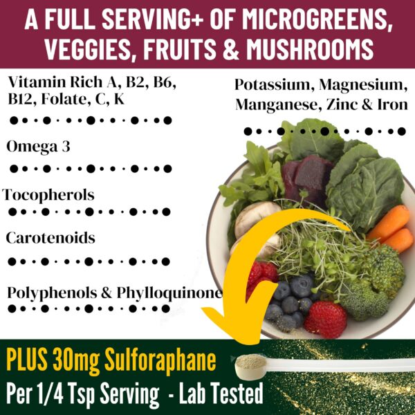 Version 1.0.0 Envase InviNutri polvo nutricional orgánico para niños exigentes