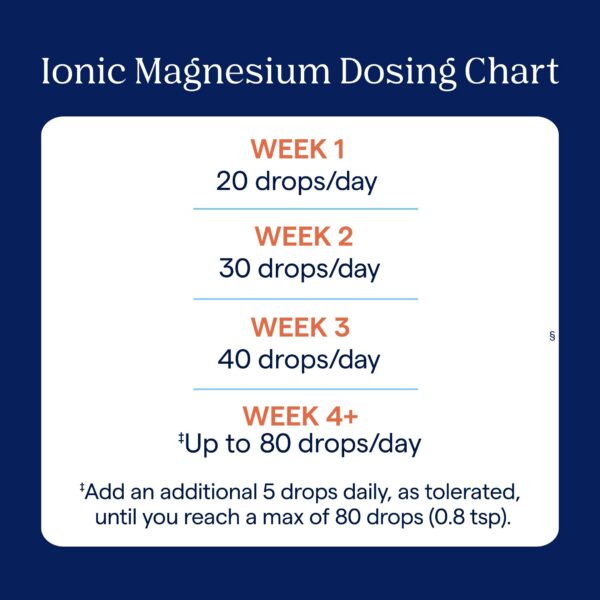 Suplemento líquido de magnesio iónico para vitalidad y energía