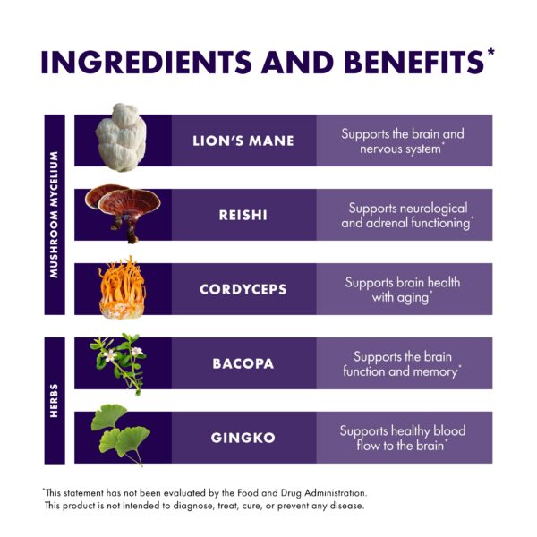 suplemento MycoBotanicals para apoyo neurológico Host Defense