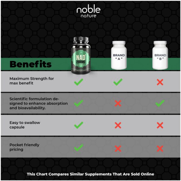 Version 1.0.0 Suplemento NAD+ Noble Nature con nicotinamida ribósido y adenina