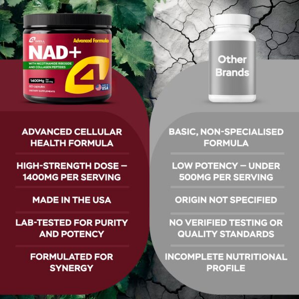 Suplemento NAD para vitalidad y producción de colágeno en piel