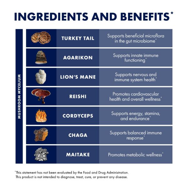 Suplemento natural con 17 especies de hongos para inmunidad