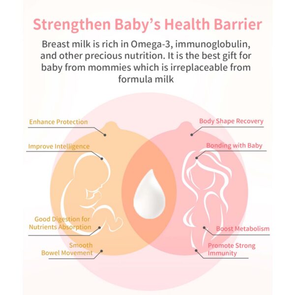 Suplemento natural postparto BHK's para lactancia