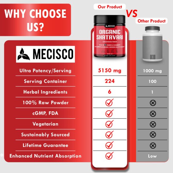 Suplemento natural 6 en 1 Shatavari en cucharada