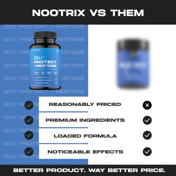 Suplemento Nootrix limpieza de colon y alivio de inflamación