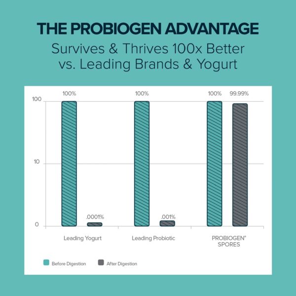 Suplemento Probiótico con Ashwagandha para relajación